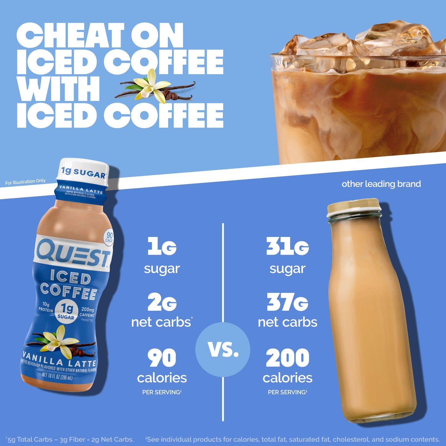 vanilla-latte-iced-coffee-c3 14677_QN_USA_eComm_ProductCarouselImage_Comparison_VL_V04.jpg