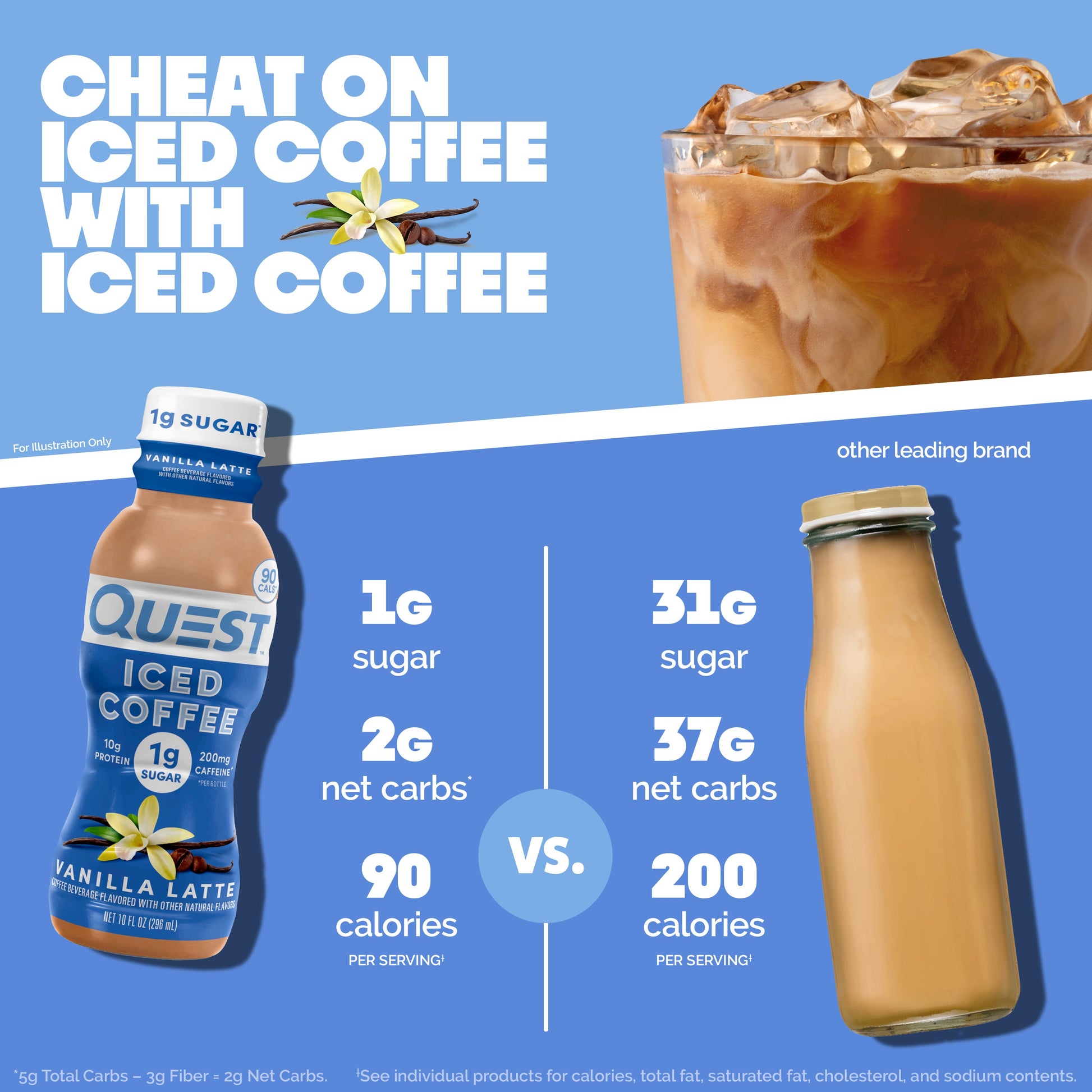 vanilla-latte-iced-coffee-c3 14677_QN_USA_eComm_ProductCarouselImage_Comparison_VL_V04.jpg