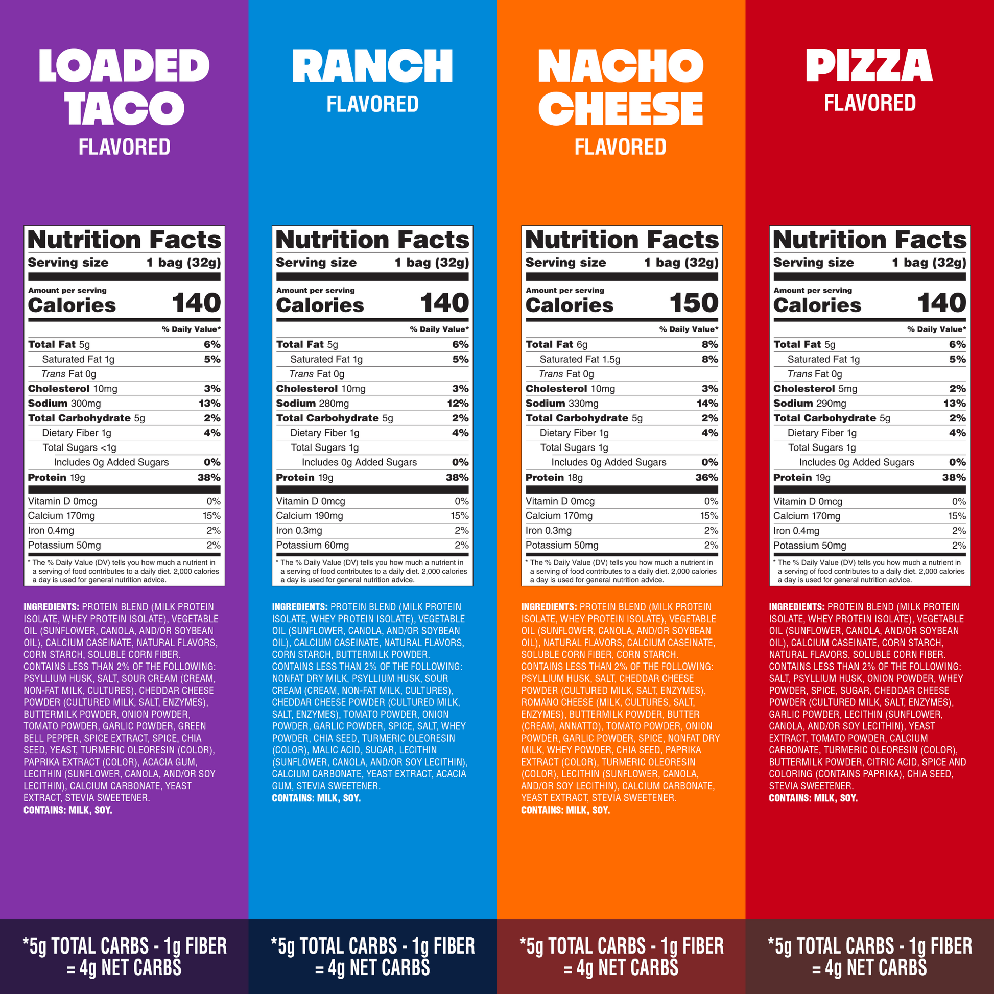 variety-pack-tortilla-style-protein-chips-o4 16001_QN_USA_eComm_ProductCarousel_Amazon_TortillaChipsVarietyPack_GroupNFP.png
