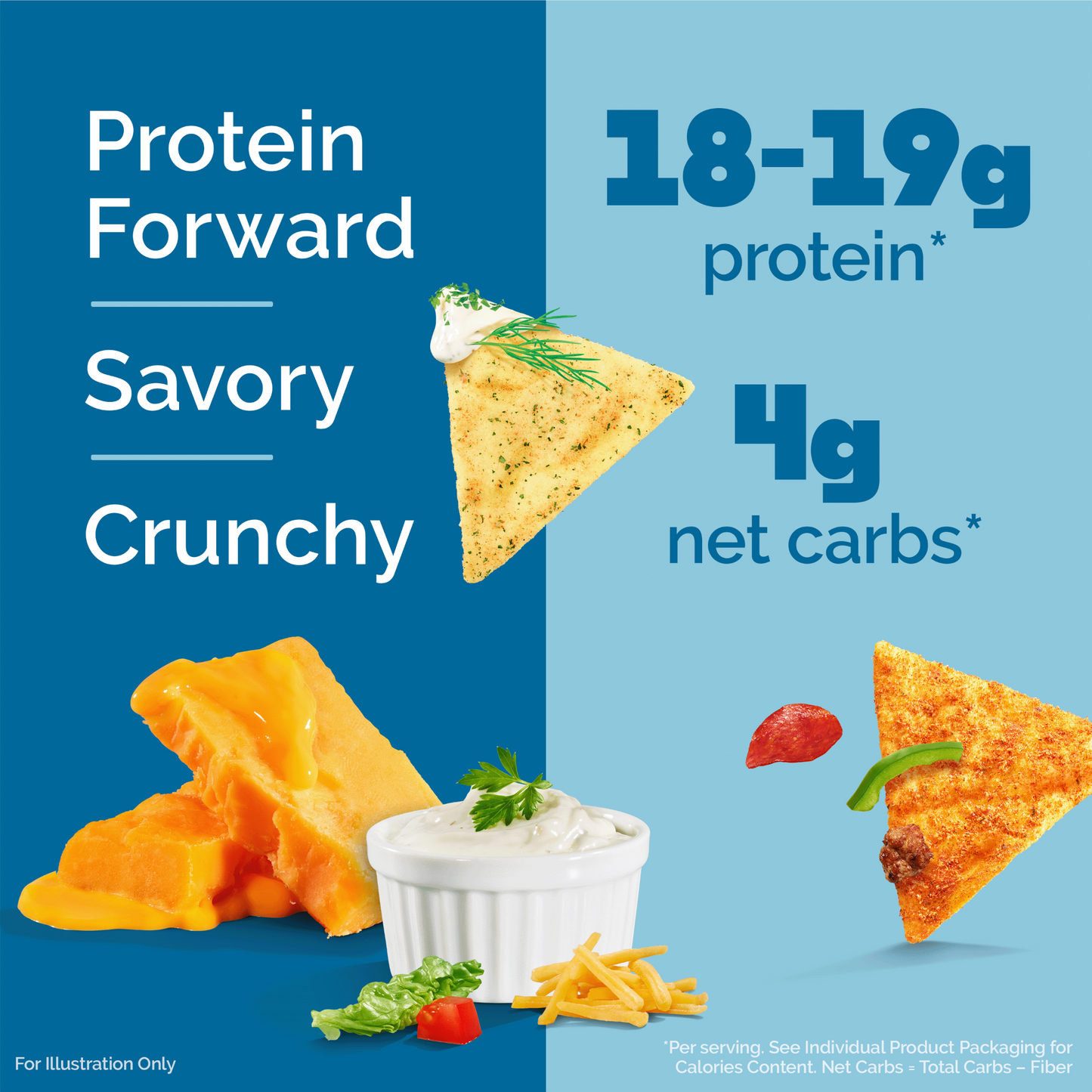 variety-pack-tortilla-style-protein-chips-o4 16001_QN_USA_eComm_ProductCarousel_Amazon_TortillaChipsVarietyPack_Macros_Benefits.png